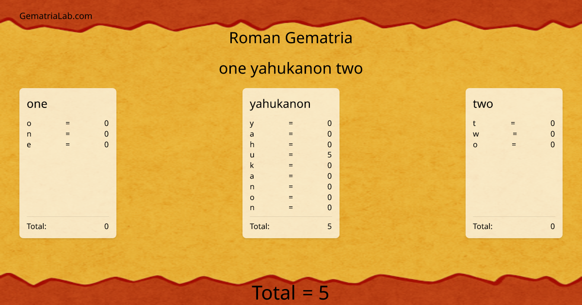 one yahukanon two in roman Gematria